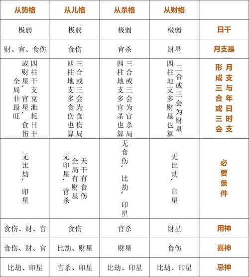八字格局打分10分 八字格局85分