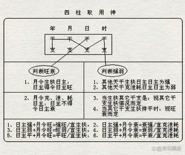 八字旺衰打分方法详解 八字精准定旺衰