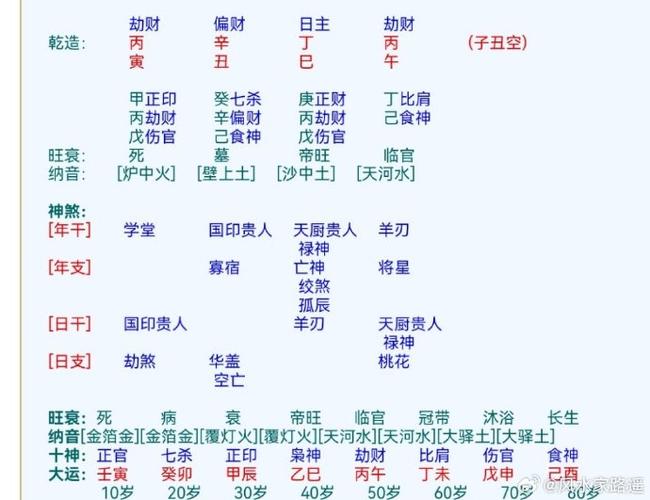 生辰八字正官出现偏财 正官坐偏财的详细解释