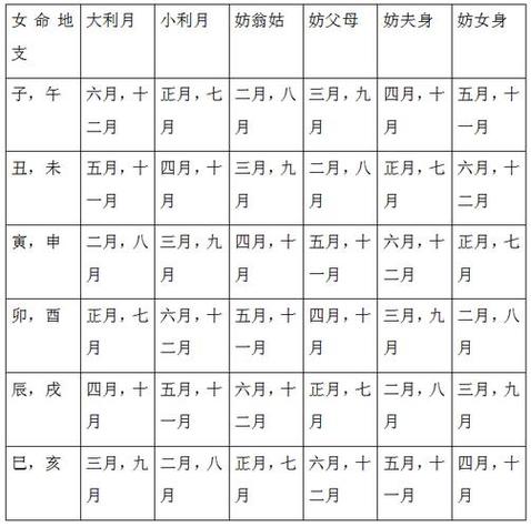 莱阳市八字合婚怎么收费 招远算姻缘