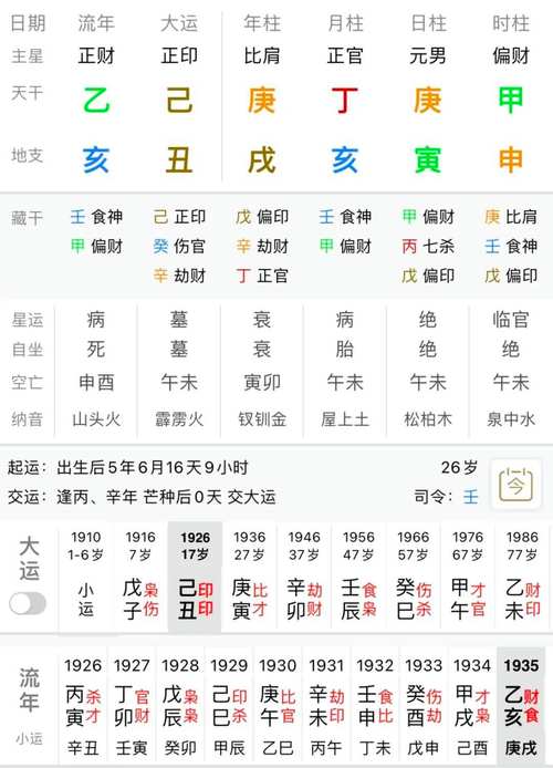 古月易学八字打分 八字强弱打分法