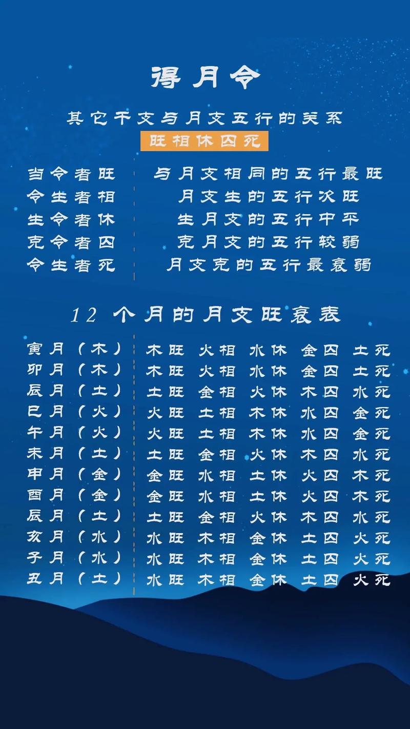 生辰八字身旺的人 八字身旺官也旺是什么意思