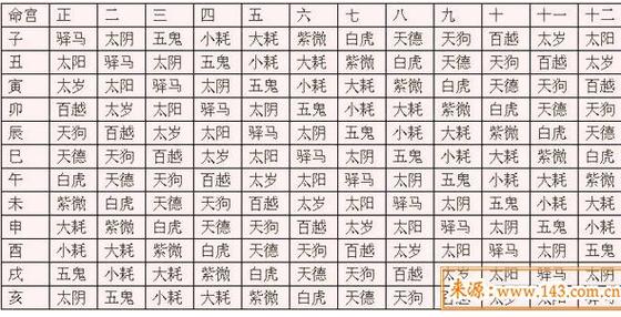 怎样给八字各宫打分 八字十二宫位图