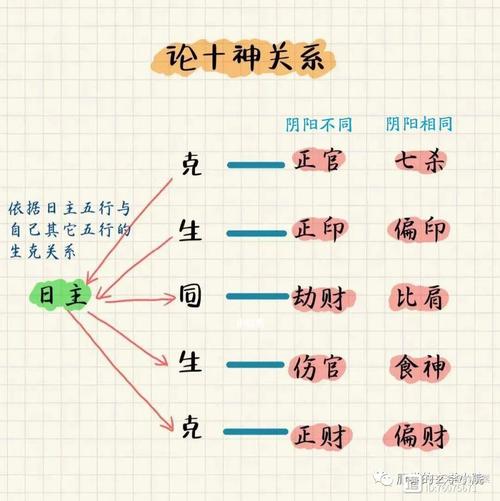 男八字藏偏财和七杀 男命财星和流年暗合