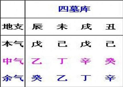八字婚姻宫为墓库 墓库运一般要走多少年