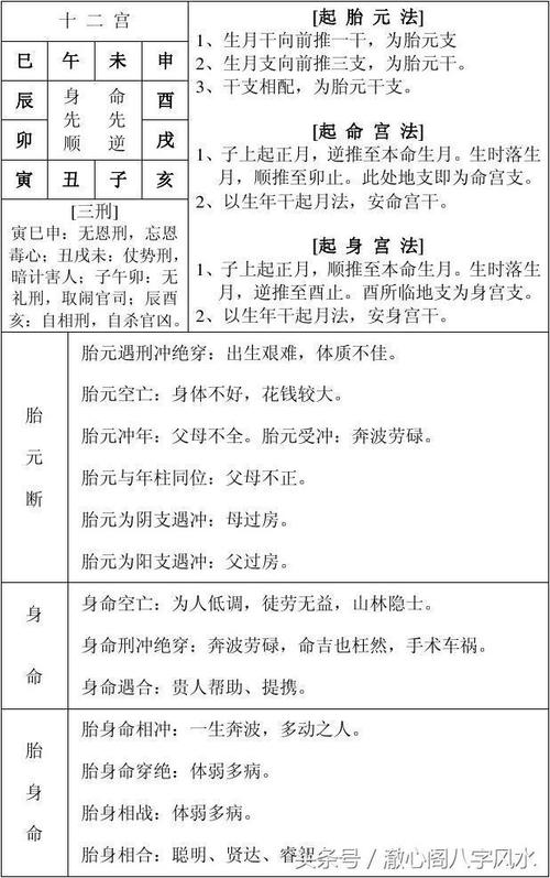 素水盲派八字命理看财运 素水盲派全套纸质资料