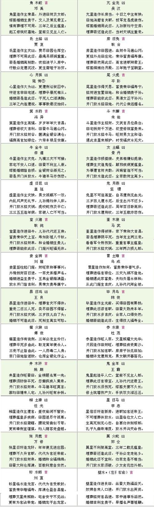 玉匣记占理发吉日 玉匣记可以看婚嫁吉日吗