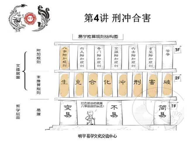 刑警八字命理 算命生辰八字1991