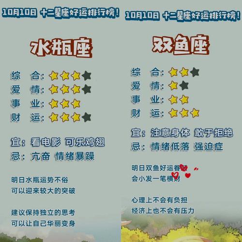 双鱼座水瓶座7月运势如何 水瓶座和双鱼座今日运势