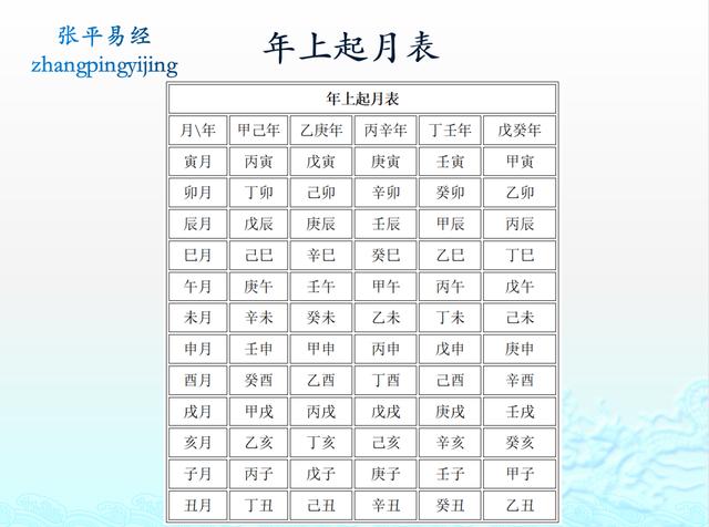 月份算命 准确的农历算命