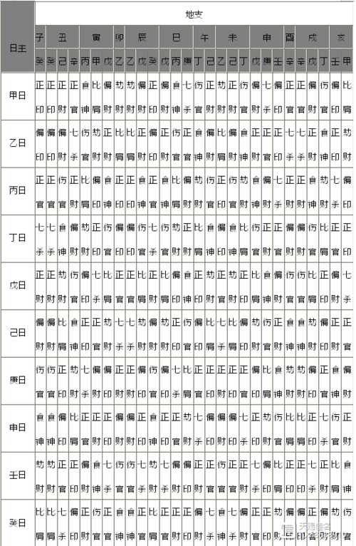 八字喜用神免费测试打分 测测八字喜用神