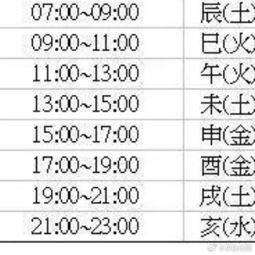 出生时辰八字算命 上午9点到11点出生属什么时辰