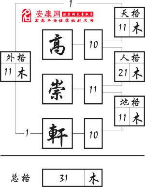 姓名三才八字测名字打分 赵慕晨名字寓意三才测试打分