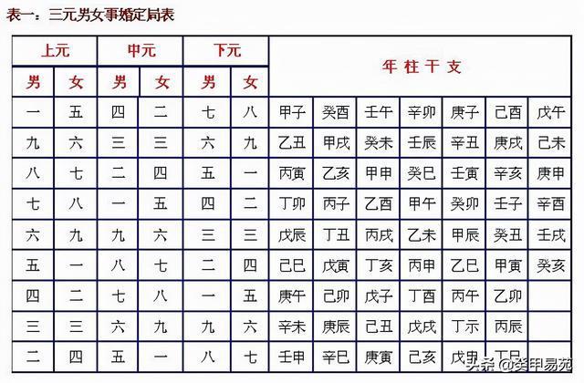 合婚八字免费测试打分 八字合婚一览表