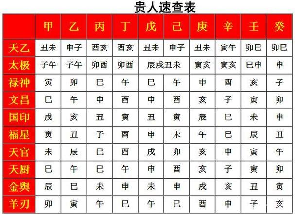 四柱八字三个亥啥意思啊 戌亥四柱代表的意义
