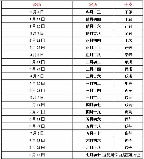 2025年吉日与凶日一览图表 2024.4.1吉日解析