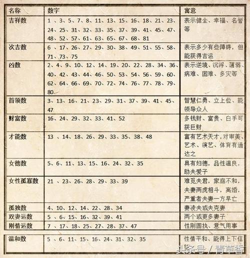 四柱八字取名打分免费 姓名生辰八字解析入口