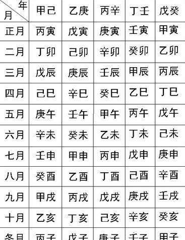 阴历九月10号生辰八字 九月初十出生的八字命理