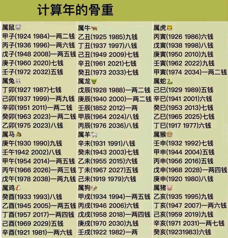 鬼谷子八字称骨算命表 鬼谷子算命对照表
