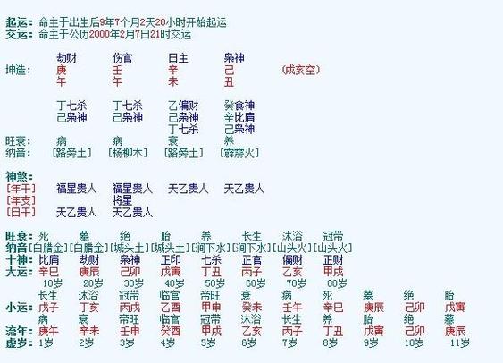 免费八字算命测名字打分 生辰八字名字打分
