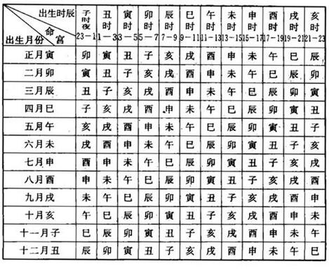 生辰八字测前世 免费前世占卜