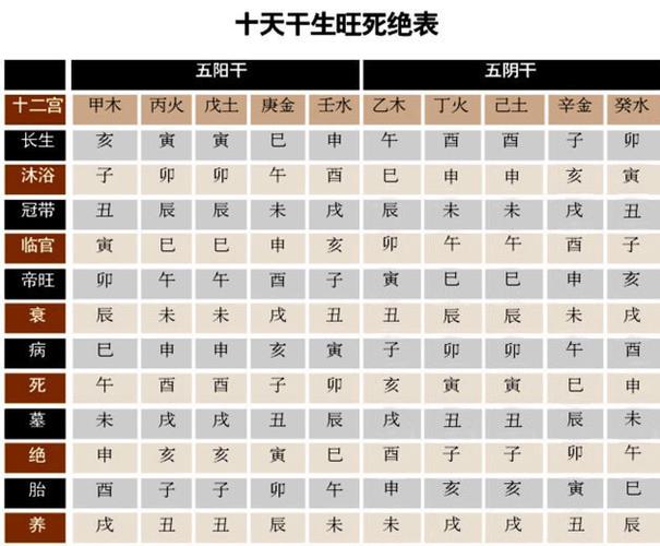 卜易居八字婚配打分 生辰八字对照书