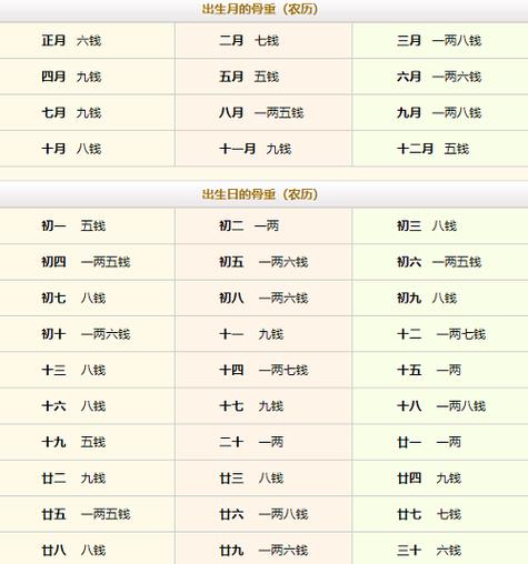 剖腹产的生辰八字算命准确吗 曾仕强剖腹产时辰准吗