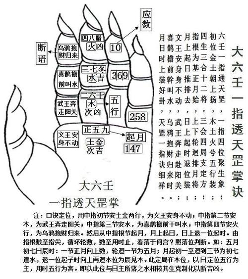 大六壬不用五行算命准吗 大六壬靠什么算准的
