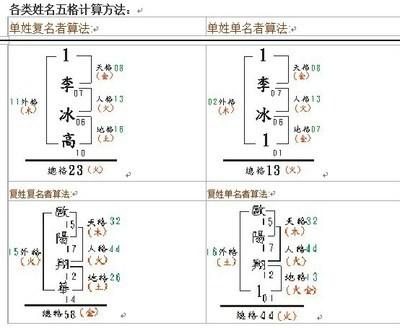 名字打分八字 郑圣轩名字的八字