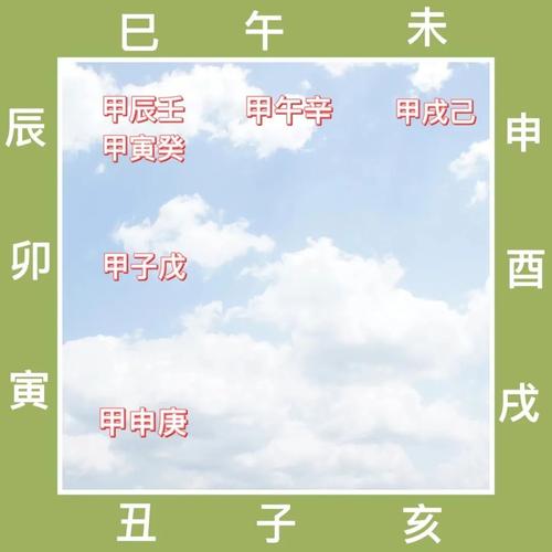 流年与婚姻宫辰辰相刑 流年辰戌冲婚姻宫会发生什么