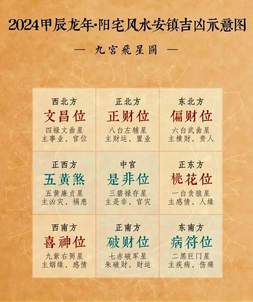 黄道吉日搬家吉日財神方位 近期宜搬家的黄道吉日