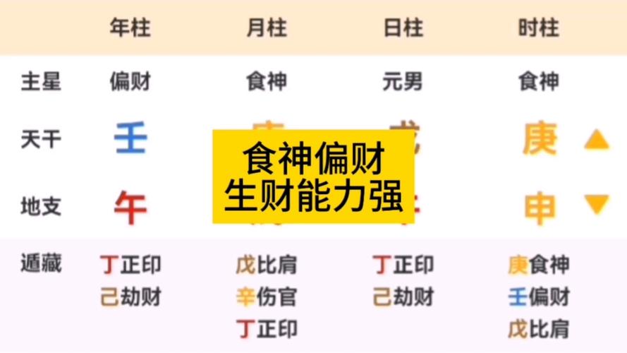 八字月柱乙亥坐食神偏财 月柱食神偏财七杀同柱是什么意思