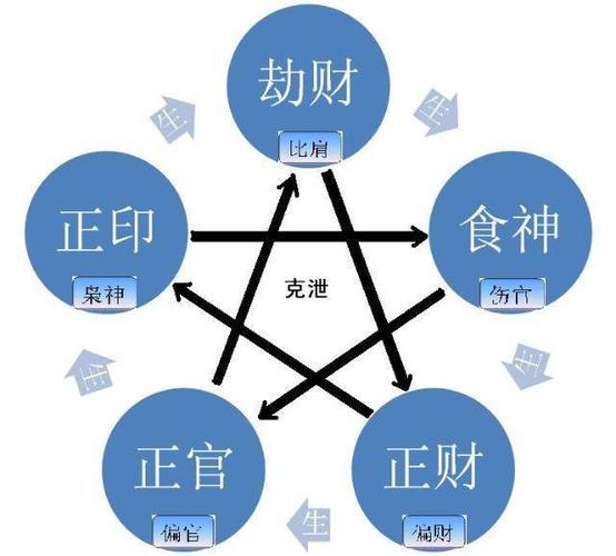 八字中几颗财星为富贵命 李嘉诚八字无财星