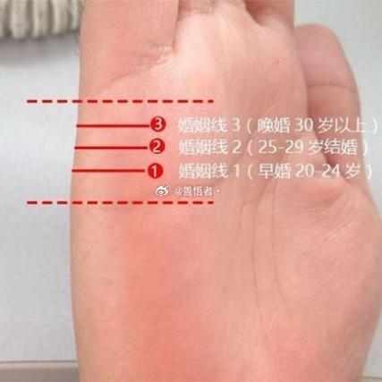 算命者在线看婚姻准吗 算命可以算到一个人有几段婚姻吗