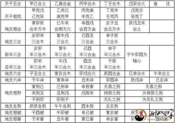 子平八字命理完整版下 子平八字算命流程