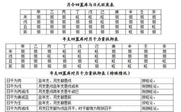 盲派四柱八字排日柱怎么排 盲派看日柱还是看年柱