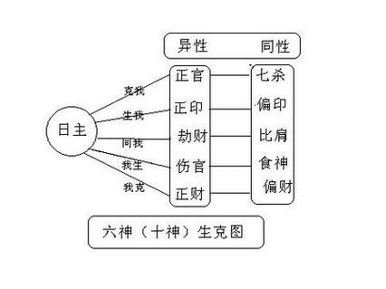 八字正财偏财食神比肩 八字偏财遇上食神大运