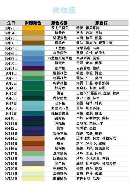 处女座的幸运颜色是什么颜色 今天处女座的幸运数和颜色是什么