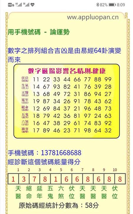 八字手机号码打分 名字和八字结合打分100