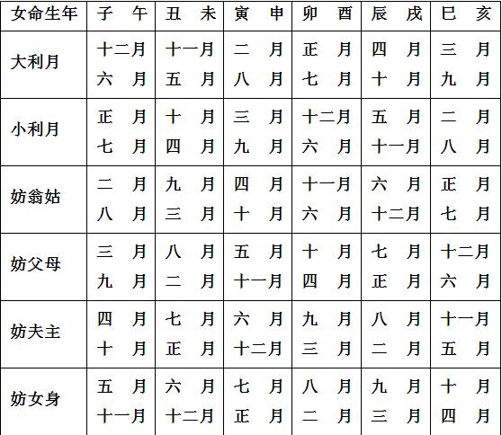属马的结婚吉日 属马女婚嫁吉日