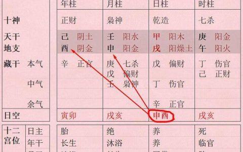 什么八字有双妻命 双妻的八字