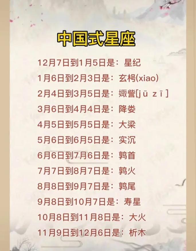 一九八八年二月是什么星座 一九八八年十月十九日是什么星座