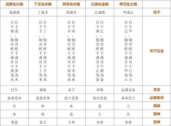 丙寅庚子戊戌丁巳八字命理 丁巳与丙寅相克吗
