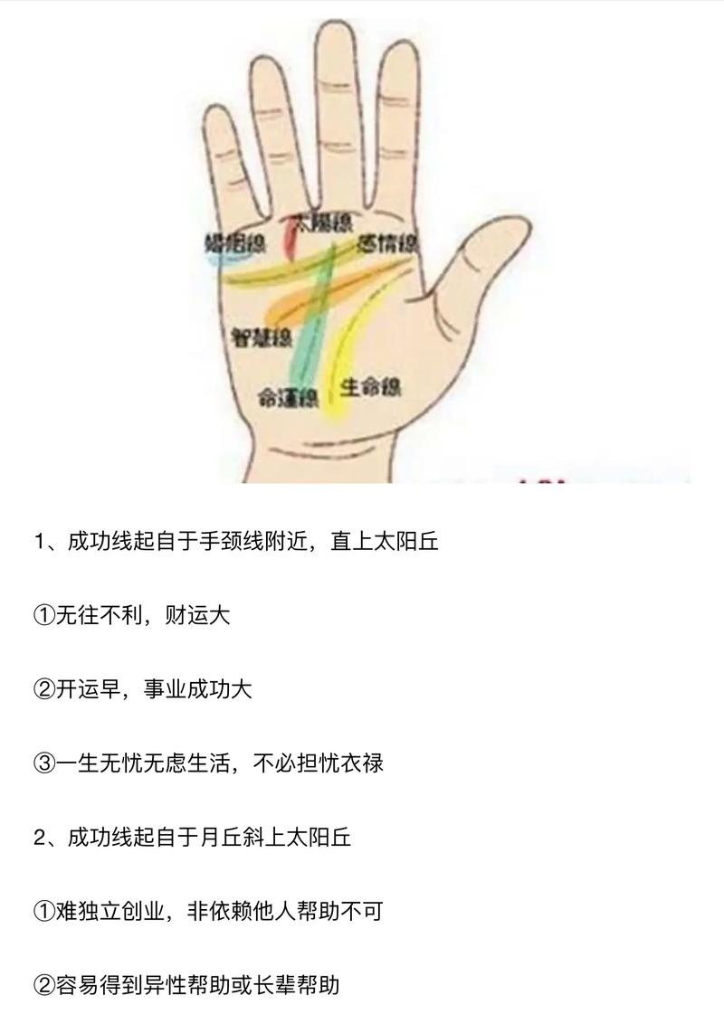 看手相算命看事业吗男的 女人事业成功的手相