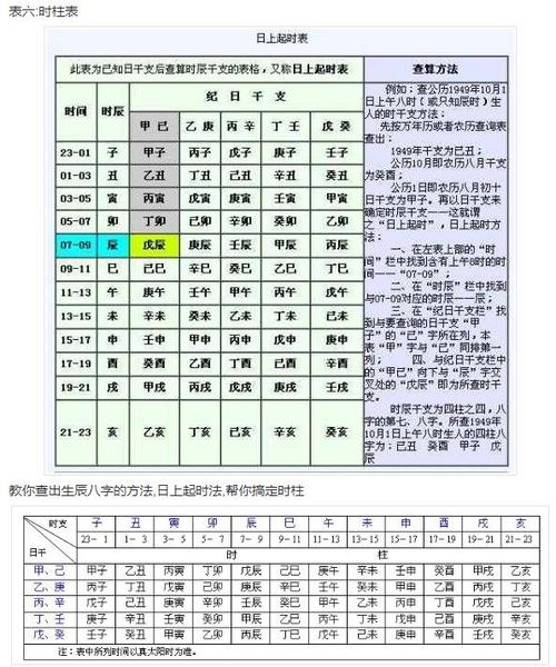 生辰八字中时带财星好吗 八字中的财星推算