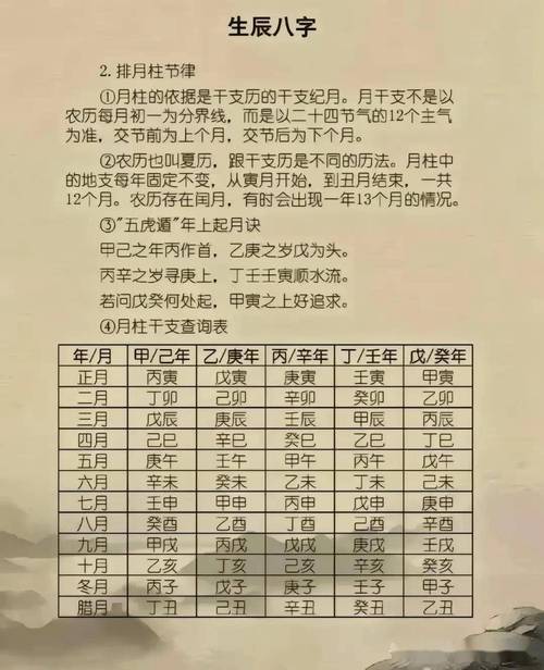 阳历生辰八字查询表 生辰八字和时间对应表