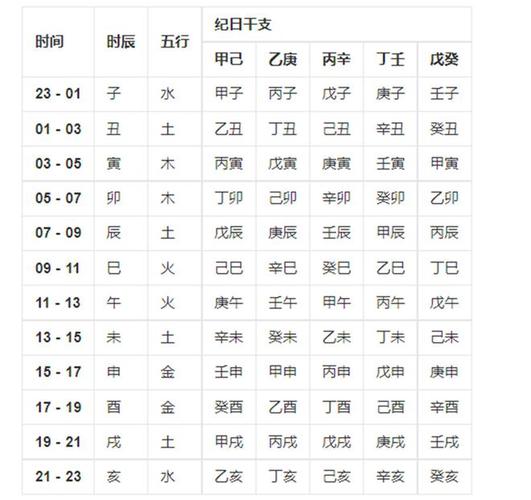 生辰八字算黄道吉日 万年历查询