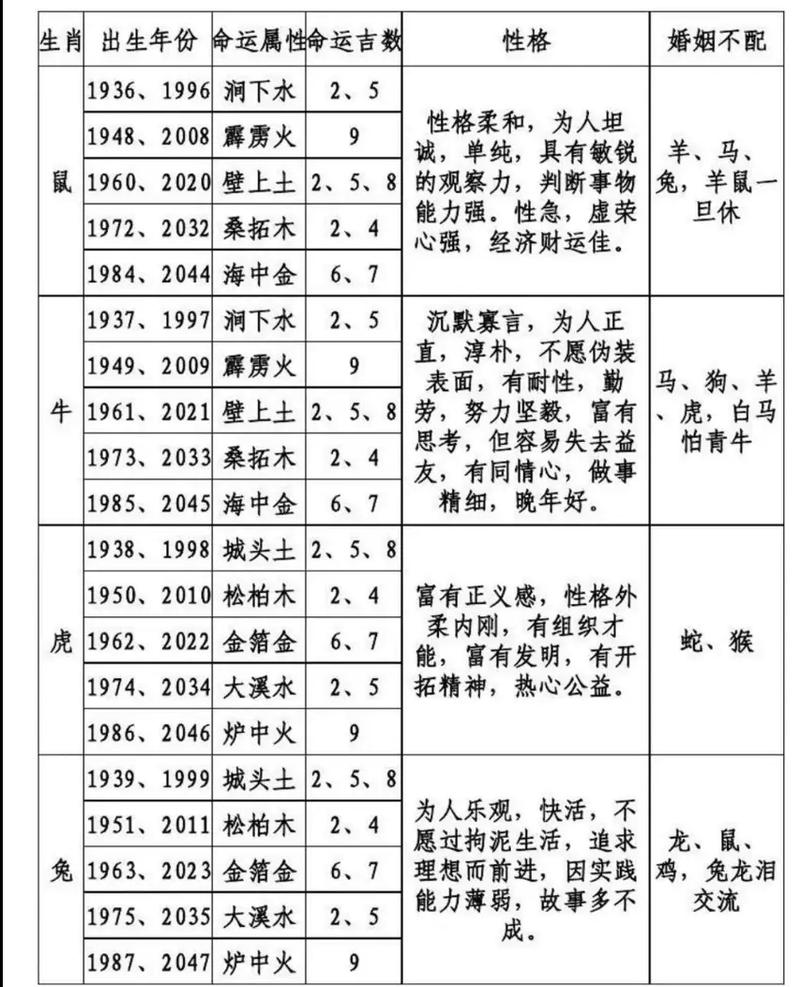 算命婚姻30 算命查婚姻的方法大全
