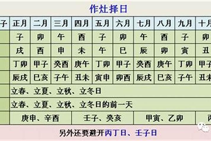 盘灶吉日口诀 作灶择吉凶