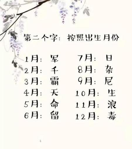 八字算命取名字打分 八字看另一半名字